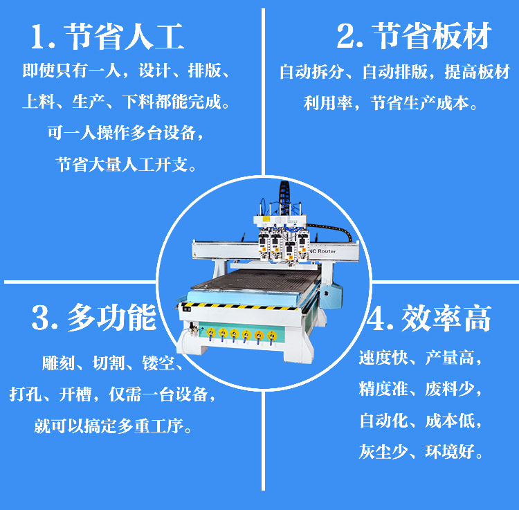 三工序數(shù)控雕刻機(圖3)